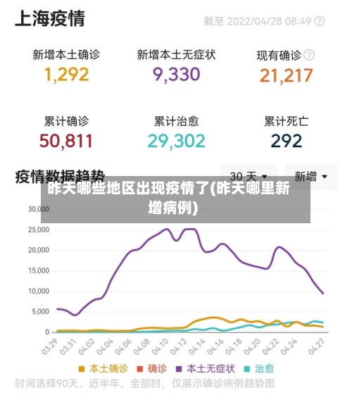 昨天哪些地区出现疫情了(昨天哪里新增病例)-第2张图片