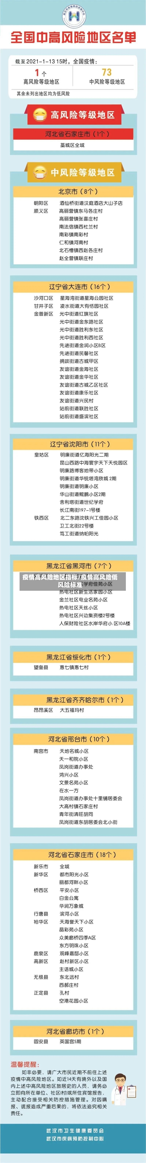疫情高风险地区指标/疫情高风险低风险标准