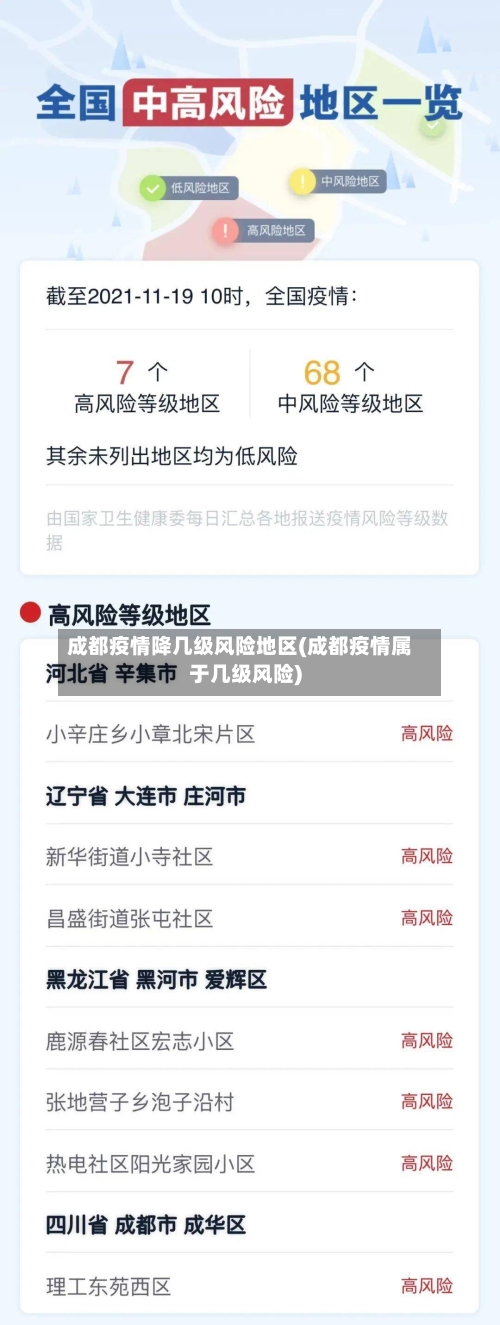 成都疫情降几级风险地区(成都疫情属于几级风险)-第2张图片