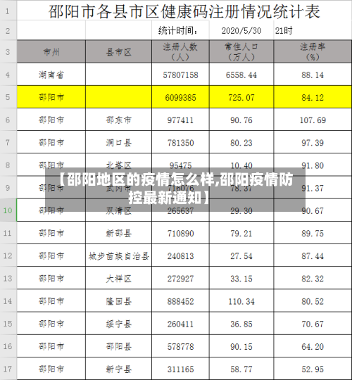 【邵阳地区的疫情怎么样,邵阳疫情防控最新通知】-第2张图片