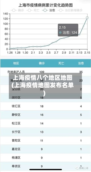 上海疫情八个地区地图(上海疫情地图发布名单)