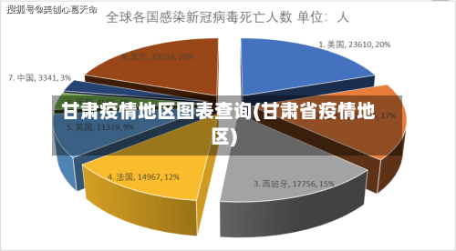 甘肃疫情地区图表查询(甘肃省疫情地区)