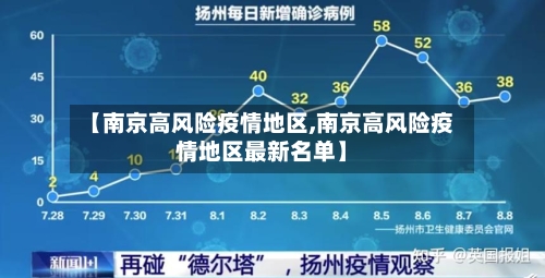 【南京高风险疫情地区,南京高风险疫情地区最新名单】-第3张图片