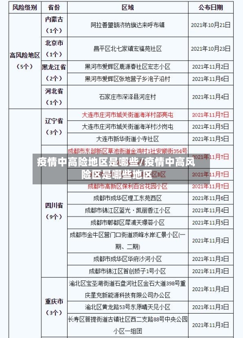 疫情中高险地区是哪些/疫情中高风险区是哪些地区-第2张图片