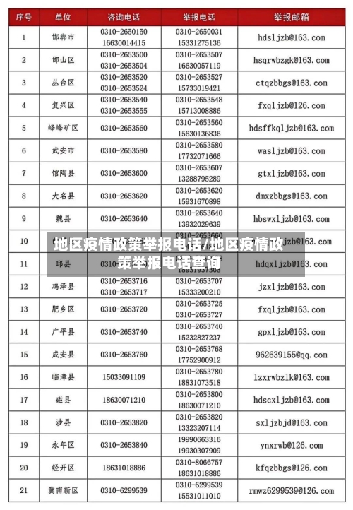 地区疫情政策举报电话/地区疫情政策举报电话查询-第2张图片