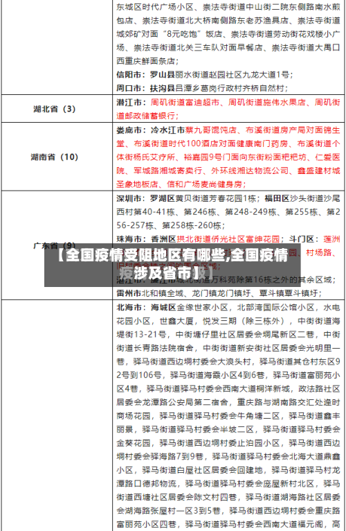 【全国疫情受阻地区有哪些,全国疫情涉及省市】