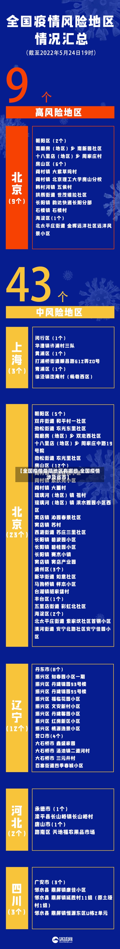 【全国疫情受阻地区有哪些,全国疫情涉及省市】-第2张图片
