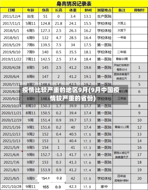 疫情比较严重的地区9月(9月中国疫情较严重的省份)