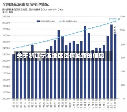 关于浙江宁波地区疫情最新的信息-第2张图片