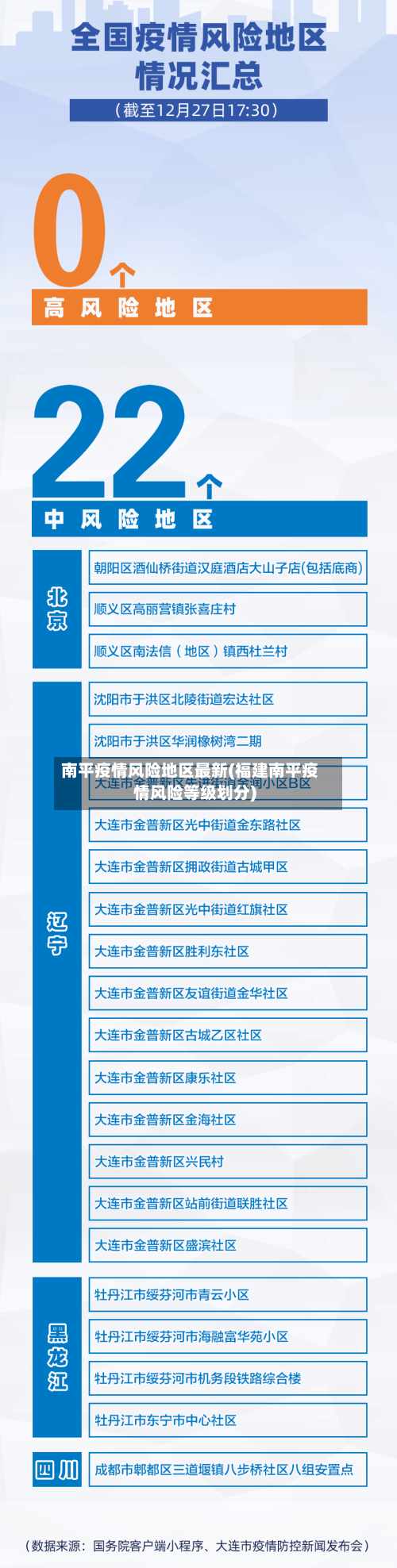 南平疫情风险地区最新(福建南平疫情风险等级划分)-第3张图片