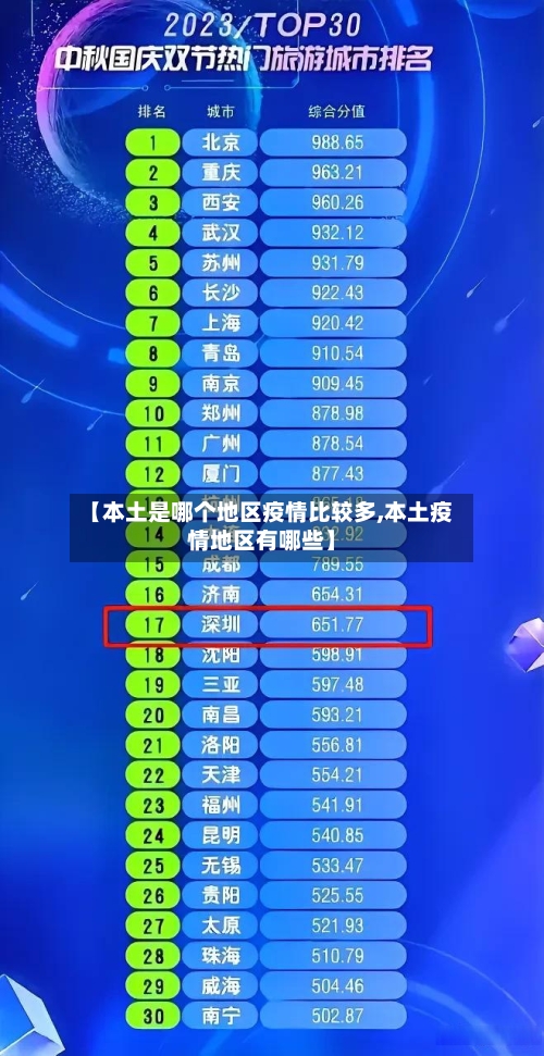【本土是哪个地区疫情比较多,本土疫情地区有哪些】