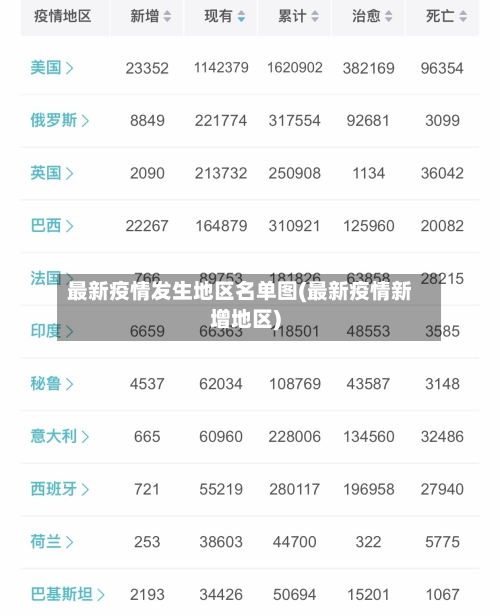 最新疫情发生地区名单图(最新疫情新增地区)-第3张图片