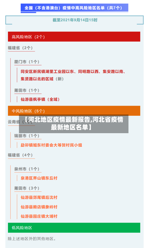 【河北地区疫情最新报告,河北省疫情最新地区名单】