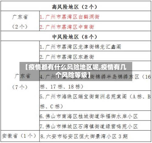 【疫情都有什么风险地区呢,疫情有几个风险等级】
