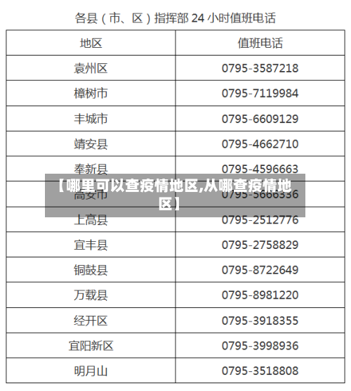 【哪里可以查疫情地区,从哪查疫情地区】