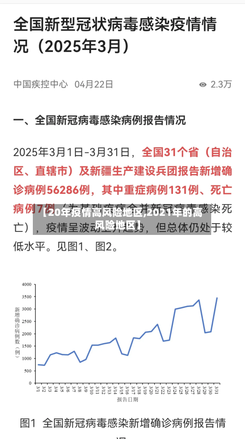 【20年疫情高风险地区,2021年的高风险地区】-第2张图片