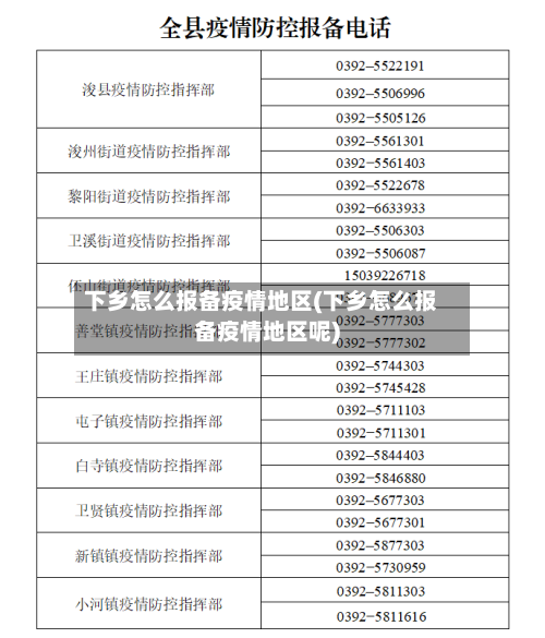 下乡怎么报备疫情地区(下乡怎么报备疫情地区呢)