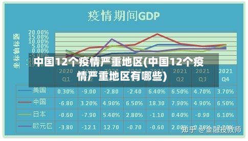 中国12个疫情严重地区(中国12个疫情严重地区有哪些)