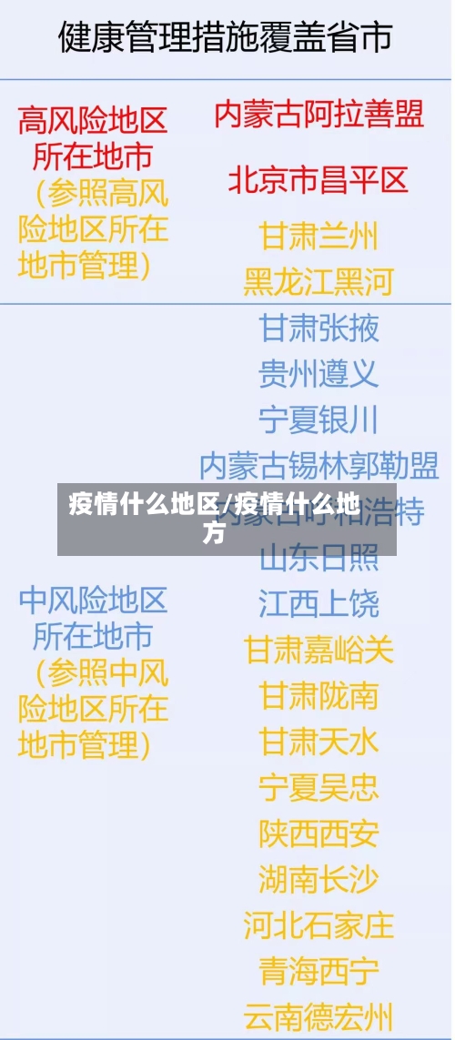 疫情什么地区/疫情什么地方-第2张图片