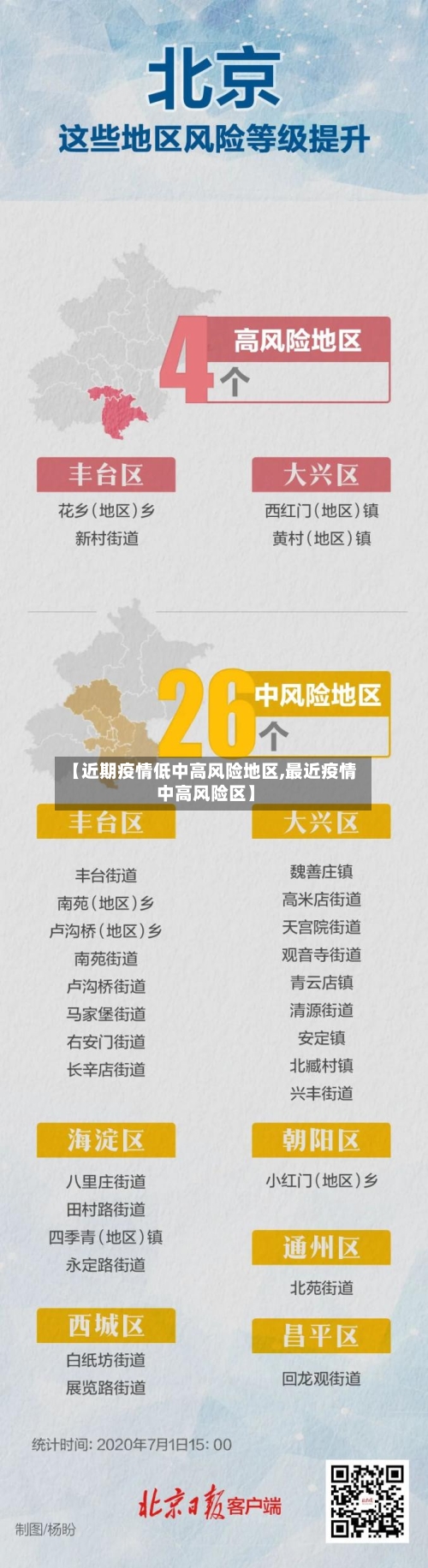 【近期疫情低中高风险地区,最近疫情中高风险区】-第2张图片