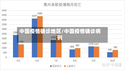 中国疫情确诊地区/中国疫情确诊病例