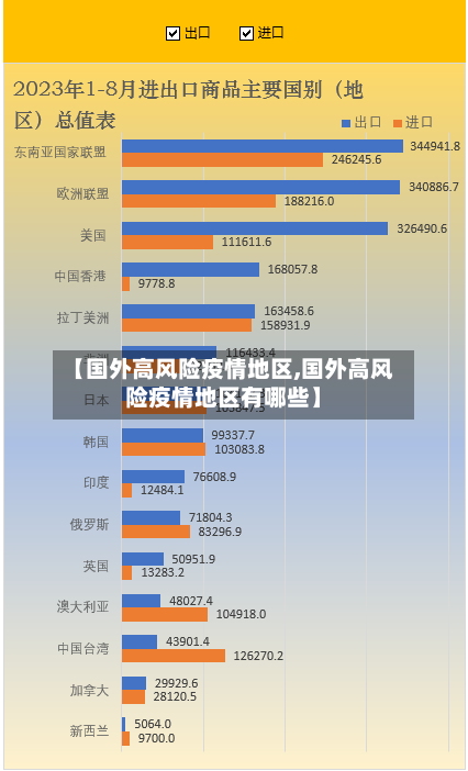 【国外高风险疫情地区,国外高风险疫情地区有哪些】-第2张图片