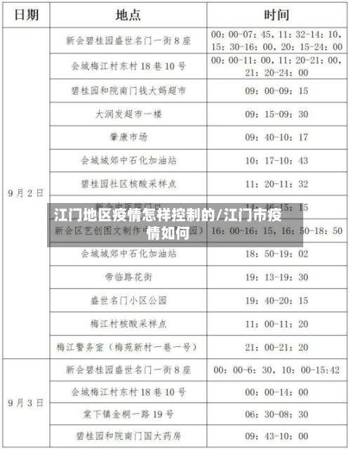 江门地区疫情怎样控制的/江门市疫情如何-第2张图片