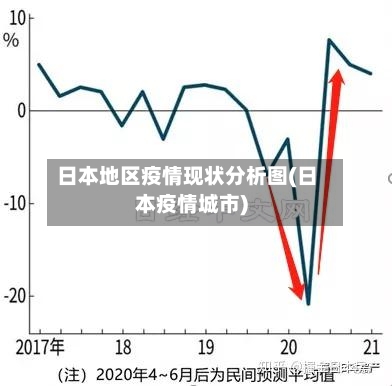 日本地区疫情现状分析图(日本疫情城市)