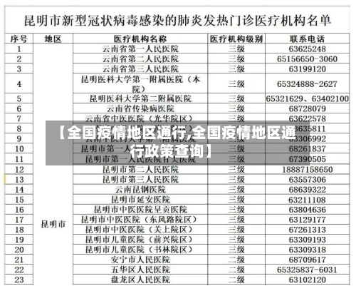 【全国疫情地区通行,全国疫情地区通行政策查询】-第2张图片