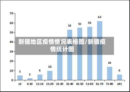 新疆地区疫情情况表格图/新疆疫情统计图-第2张图片