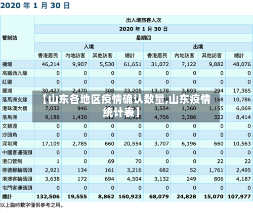 【山东各地区疫情确认数量,山东疫情统计表】