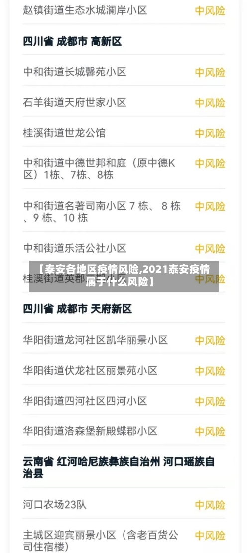 【泰安各地区疫情风险,2021泰安疫情属于什么风险】-第2张图片