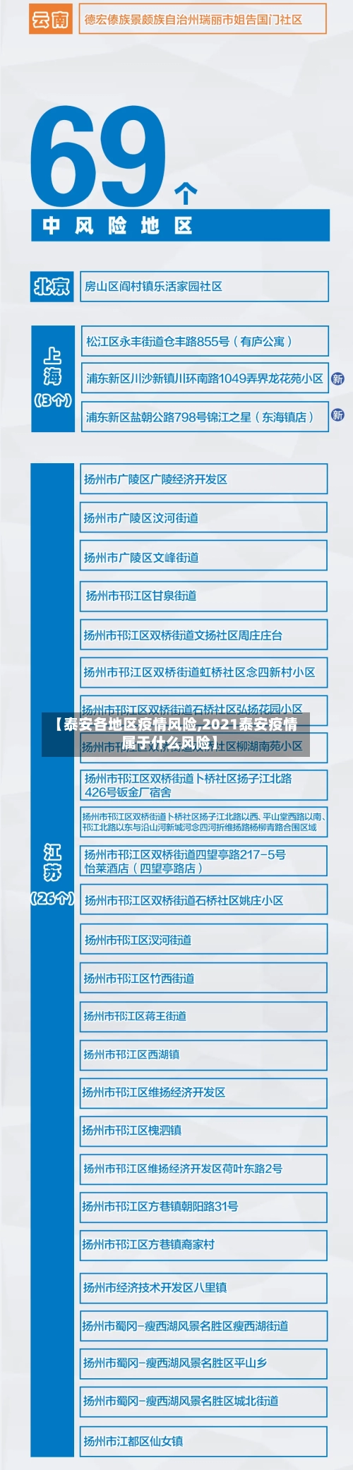 【泰安各地区疫情风险,2021泰安疫情属于什么风险】