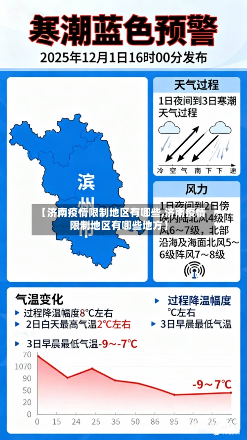 【济南疫情限制地区有哪些,济南疫情限制地区有哪些地方】-第3张图片