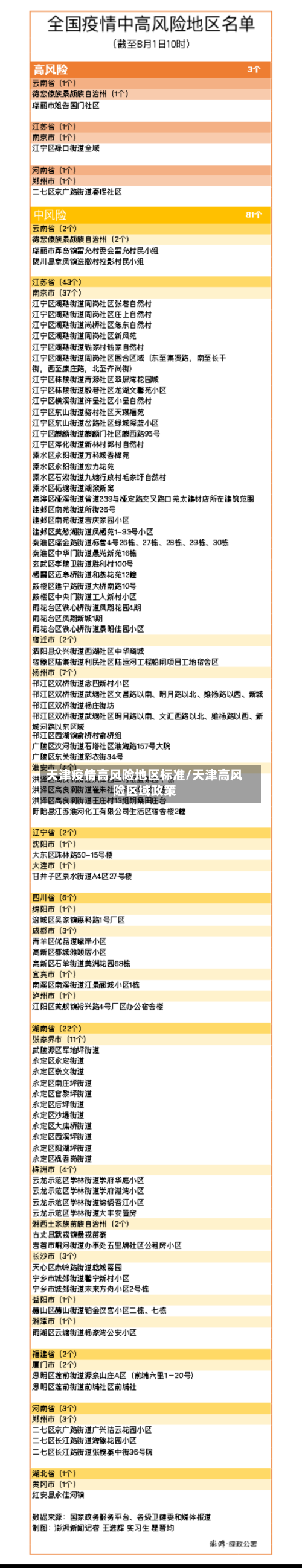 天津疫情高风险地区标准/天津高风险区域政策-第2张图片