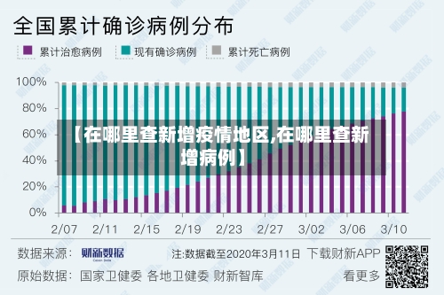 【在哪里查新增疫情地区,在哪里查新增病例】-第3张图片