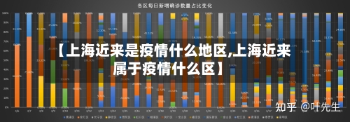 【上海近来是疫情什么地区,上海近来属于疫情什么区】-第2张图片