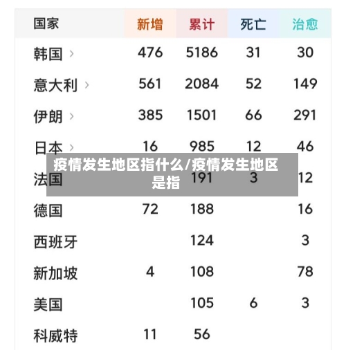 疫情发生地区指什么/疫情发生地区是指-第3张图片
