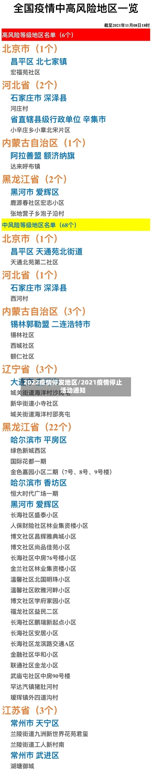 2022疫情停发地区/2021疫情停止活动通知