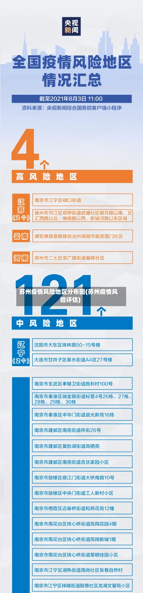 苏州疫情风险地区分布图(苏州疫情风险评估)
