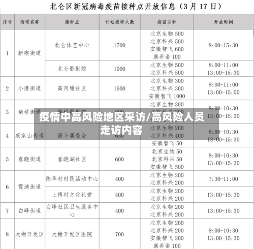 疫情中高风险地区采访/高风险人员走访内容-第1张图片