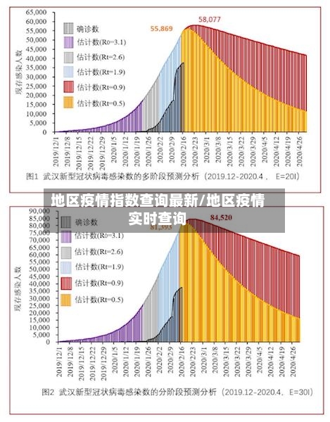 地区疫情指数查询最新/地区疫情实时查询