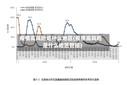 疫情高风险是什么地区(疫情高风险是什么地区管控)-第2张图片