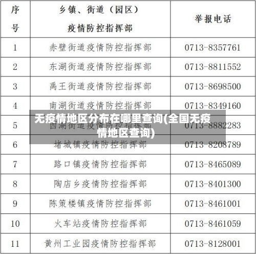 无疫情地区分布在哪里查询(全国无疫情地区查询)-第3张图片
