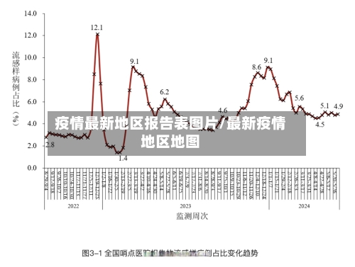 疫情最新地区报告表图片/最新疫情地区地图-第3张图片