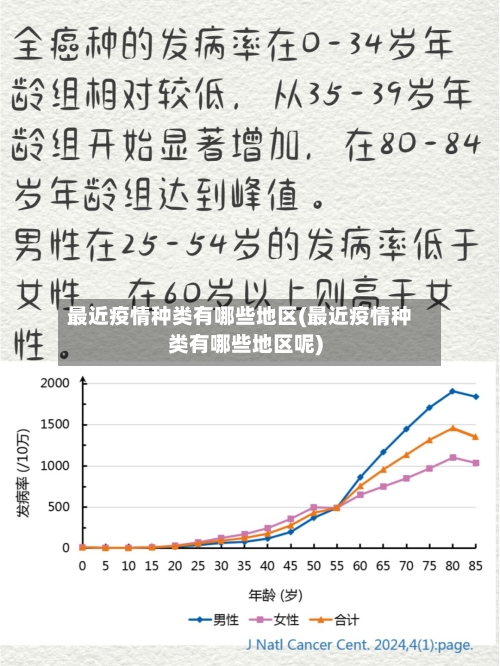 最近疫情种类有哪些地区(最近疫情种类有哪些地区呢)-第2张图片