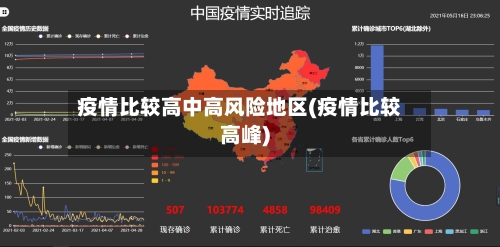 疫情比较高中高风险地区(疫情比较高峰)-第3张图片