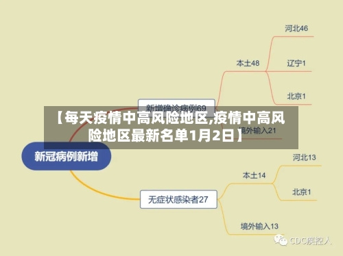 【每天疫情中高风险地区,疫情中高风险地区最新名单1月2日】-第2张图片
