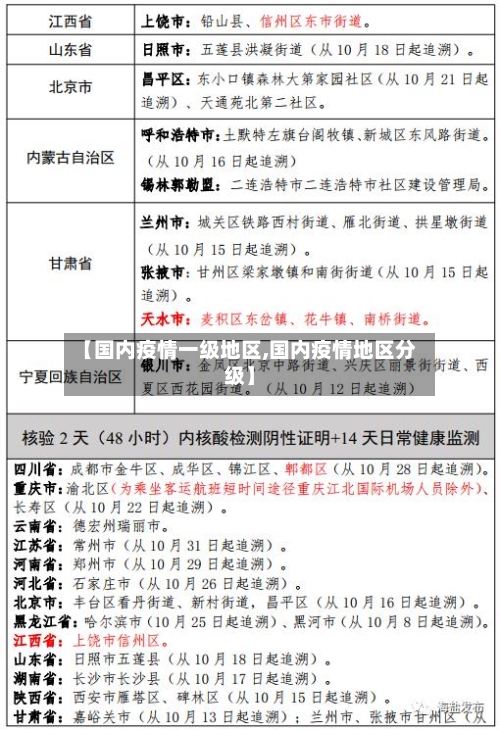 【国内疫情一级地区,国内疫情地区分级】-第2张图片