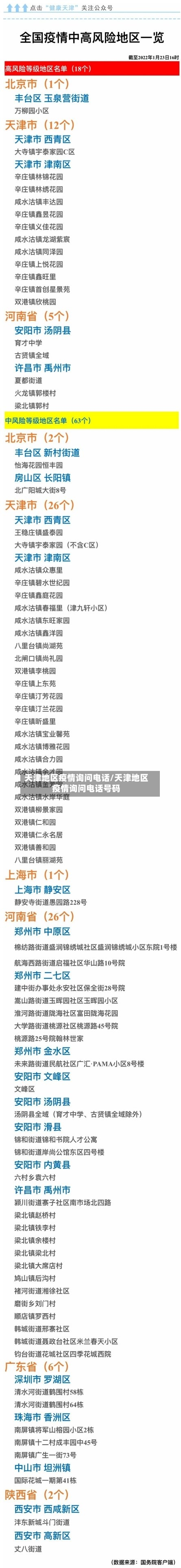 天津地区疫情询问电话/天津地区疫情询问电话号码